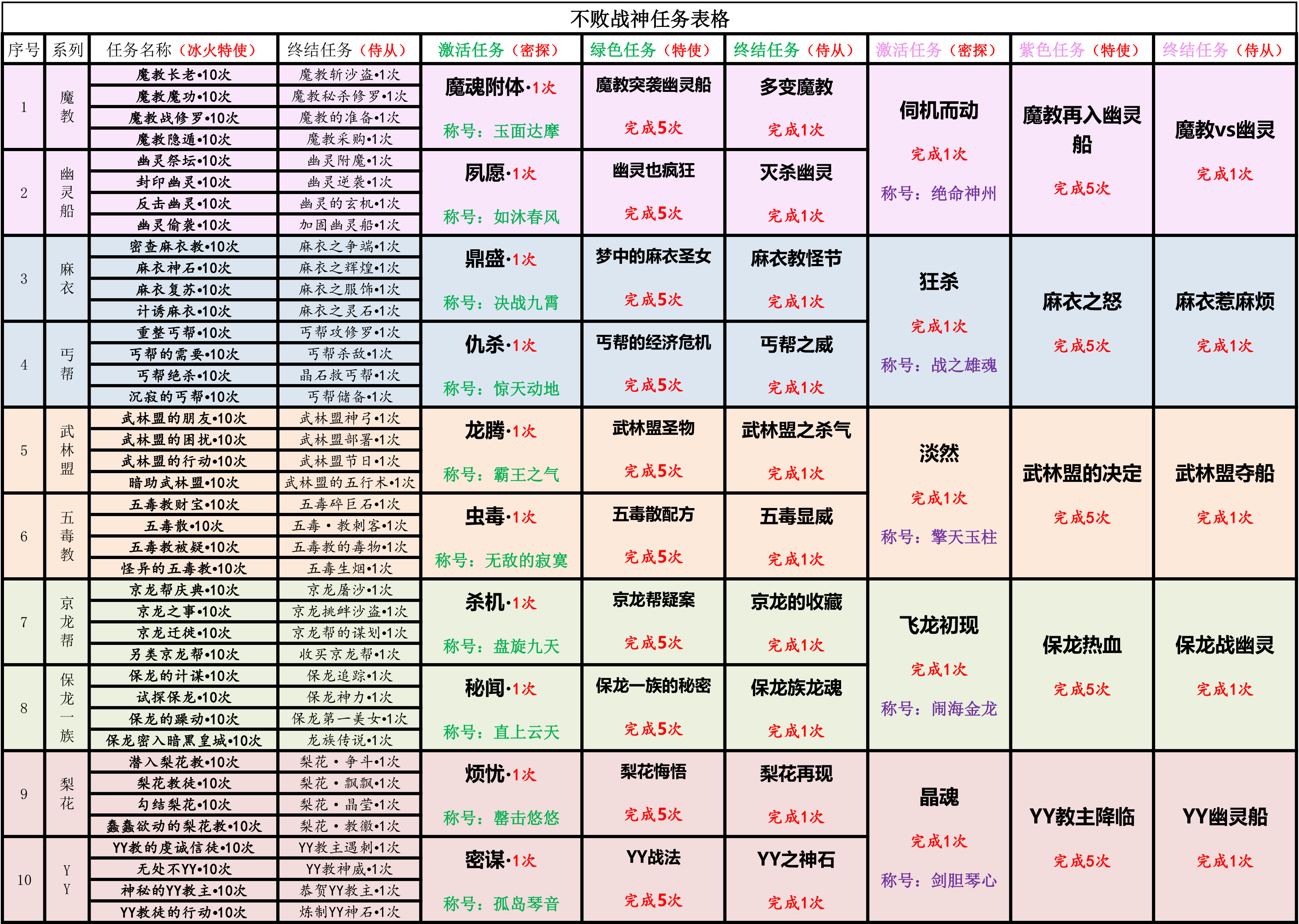 副本05-称号 - 不败战神.jpg