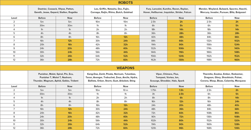 Warrobots posts img 288 5.jpg