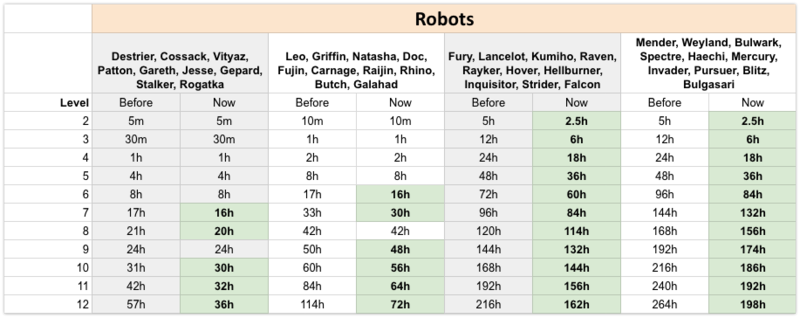 Warrobots posts img 284 2.png