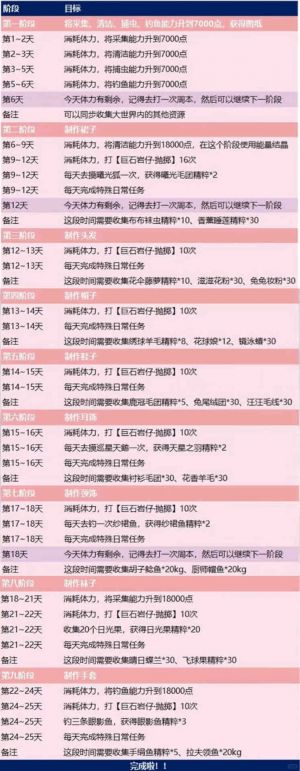 从图纸到日程规划 银夜莺保姆级攻略 程飞飞 来自小红书.jpg