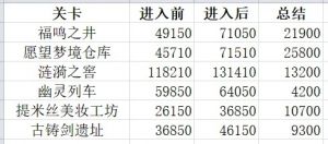 暖五目前六个副本的单通噗灵数 1 Gler Marglytta 来自小红书网页版.jpg