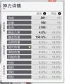 2020年10月26日 (一) 23:42版本的缩略图