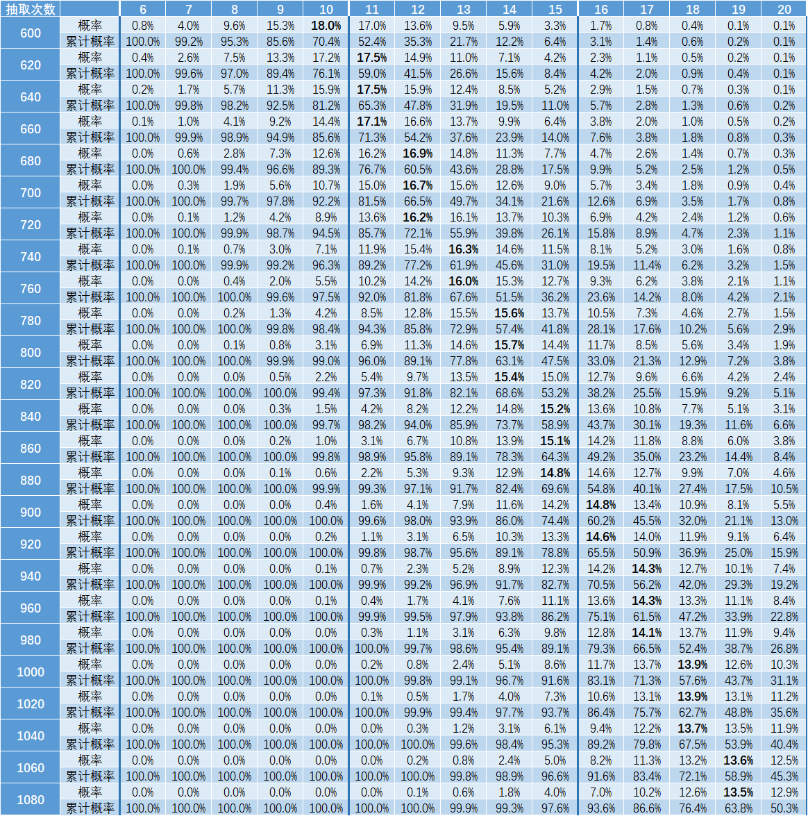 【数据】什么时候用盖亚的钥匙比较稳？上5.png