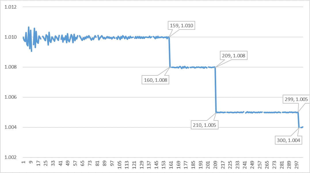 【数据】元素精华和狗粮应该先给哪个老婆用4.png