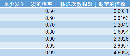 【数据】无限十连抽到什么时候停止8.png