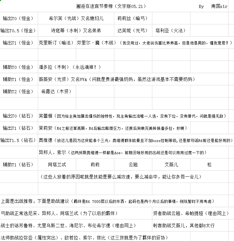 【南国sir】三图流萌新攻略1.png