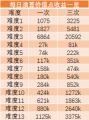 2023年5月23日 (二) 20:16版本的缩略图