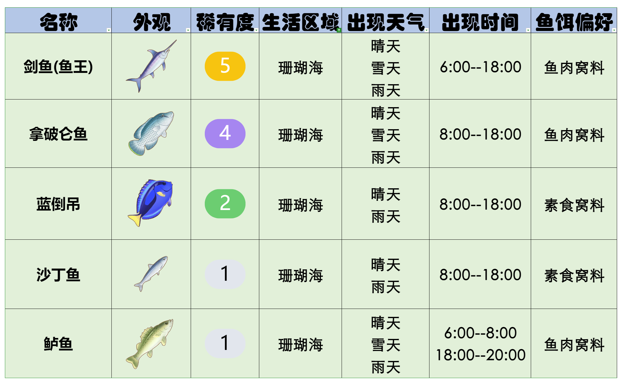 官方攻略-星砂岛水生物速览 4.png