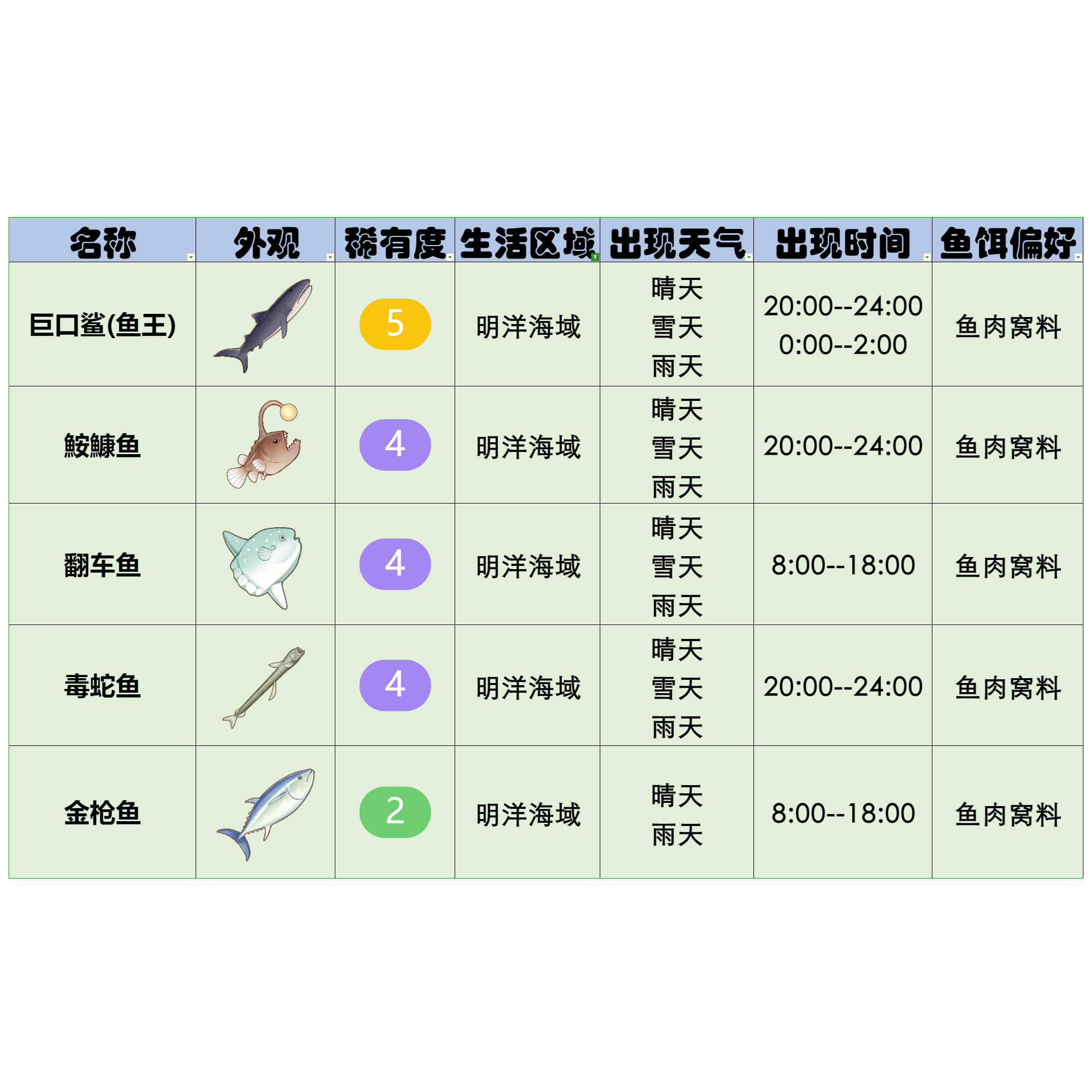 官方攻略-星砂岛水生物速览 10.png