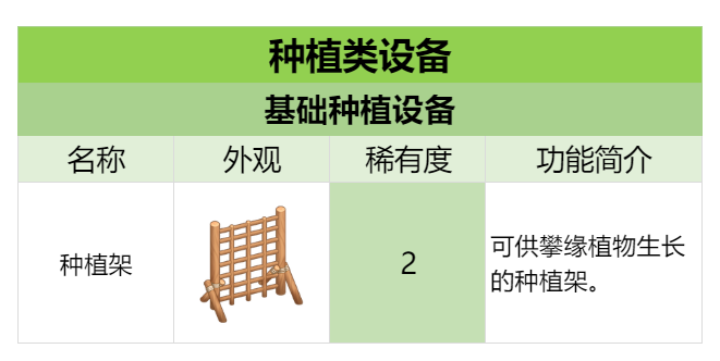 官方攻略-种植工具&设备 速览 2.png
