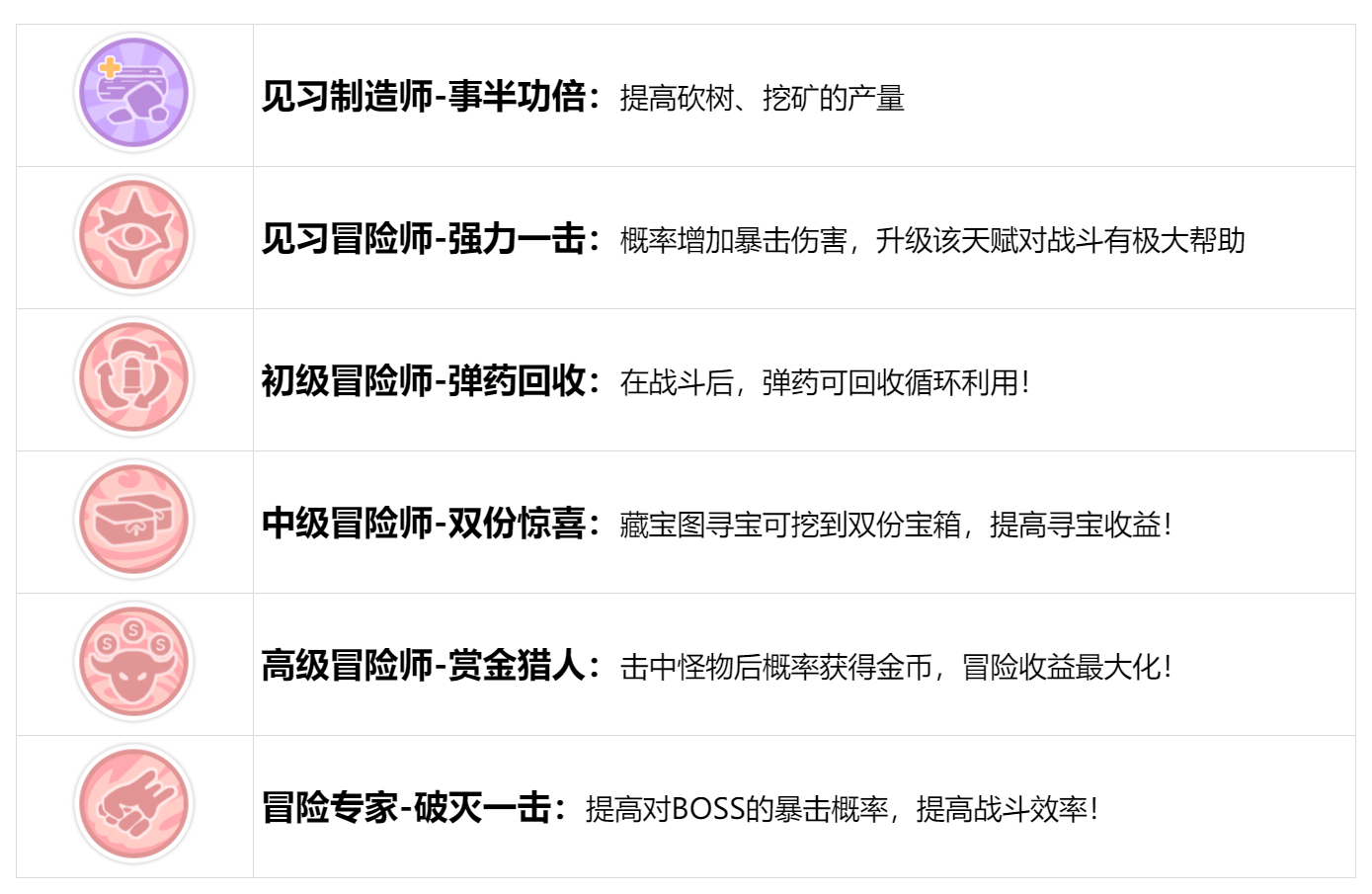 官方攻略-荧月之森速通玩法 5.png