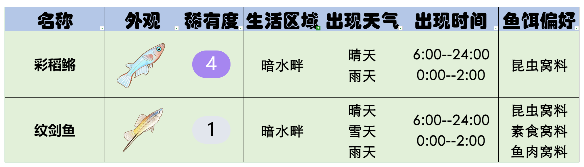 官方攻略-星砂岛水生物速览 7.png