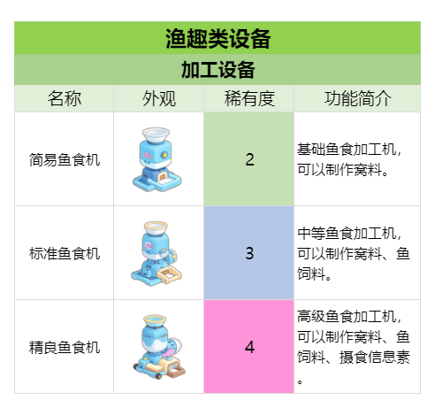 官方攻略-渔趣工具&设备 速览 4.png