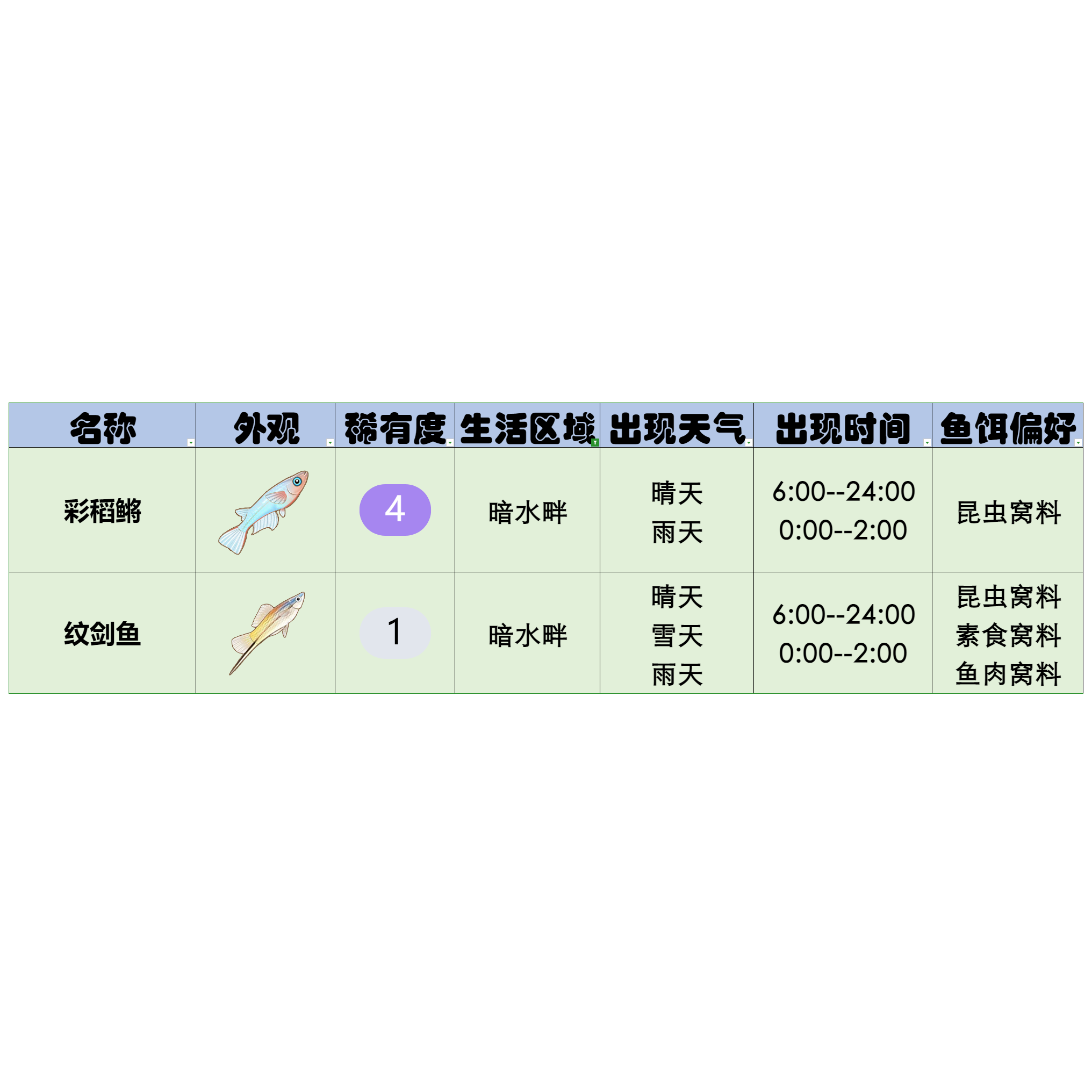 官方攻略-星砂岛水生物速览 7.png