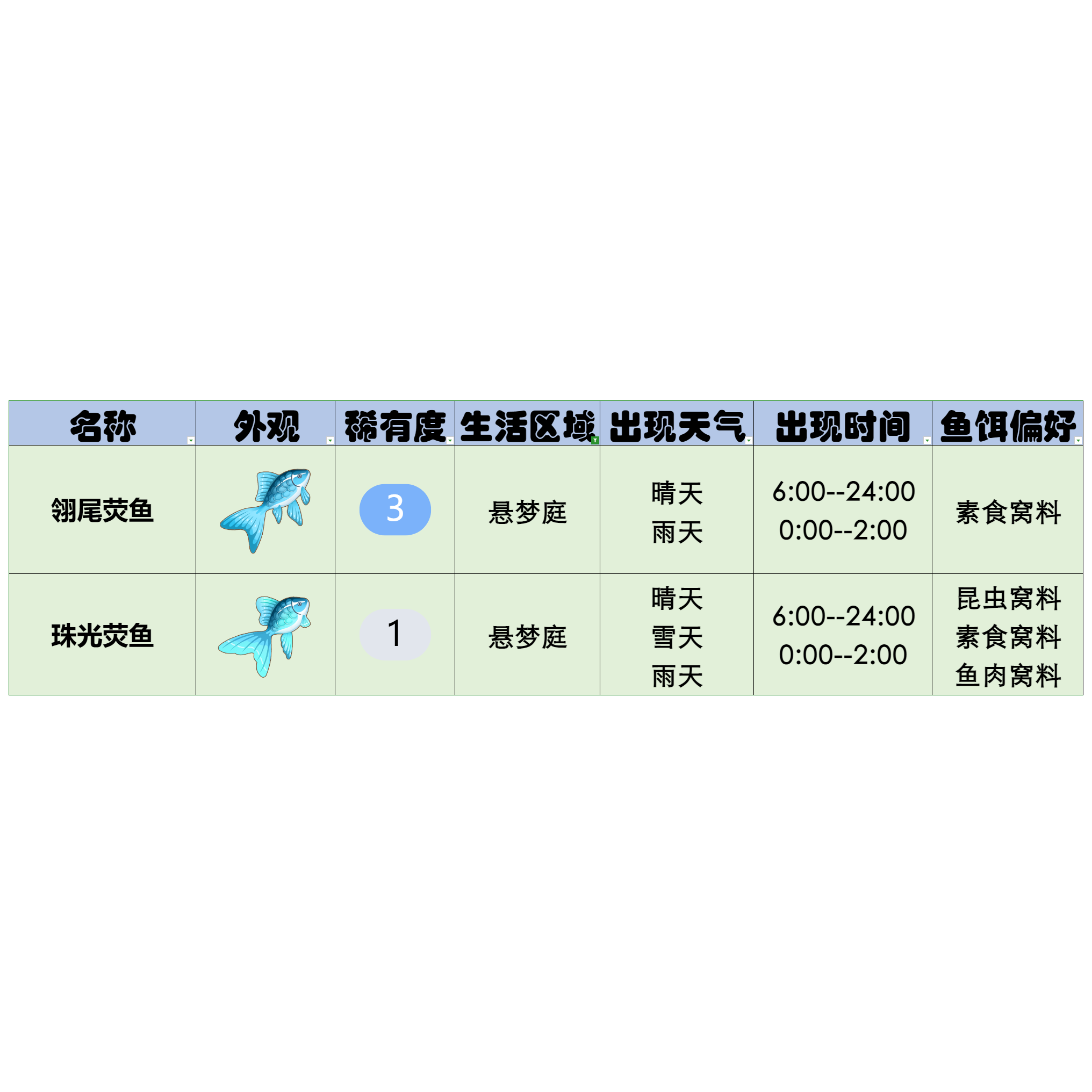 官方攻略-星砂岛水生物速览 6.png