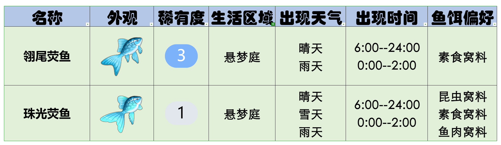 官方攻略-星砂岛水生物速览 6.png