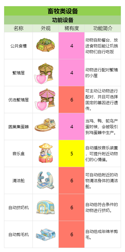 官方攻略-畜牧工具&设备速览 4.png