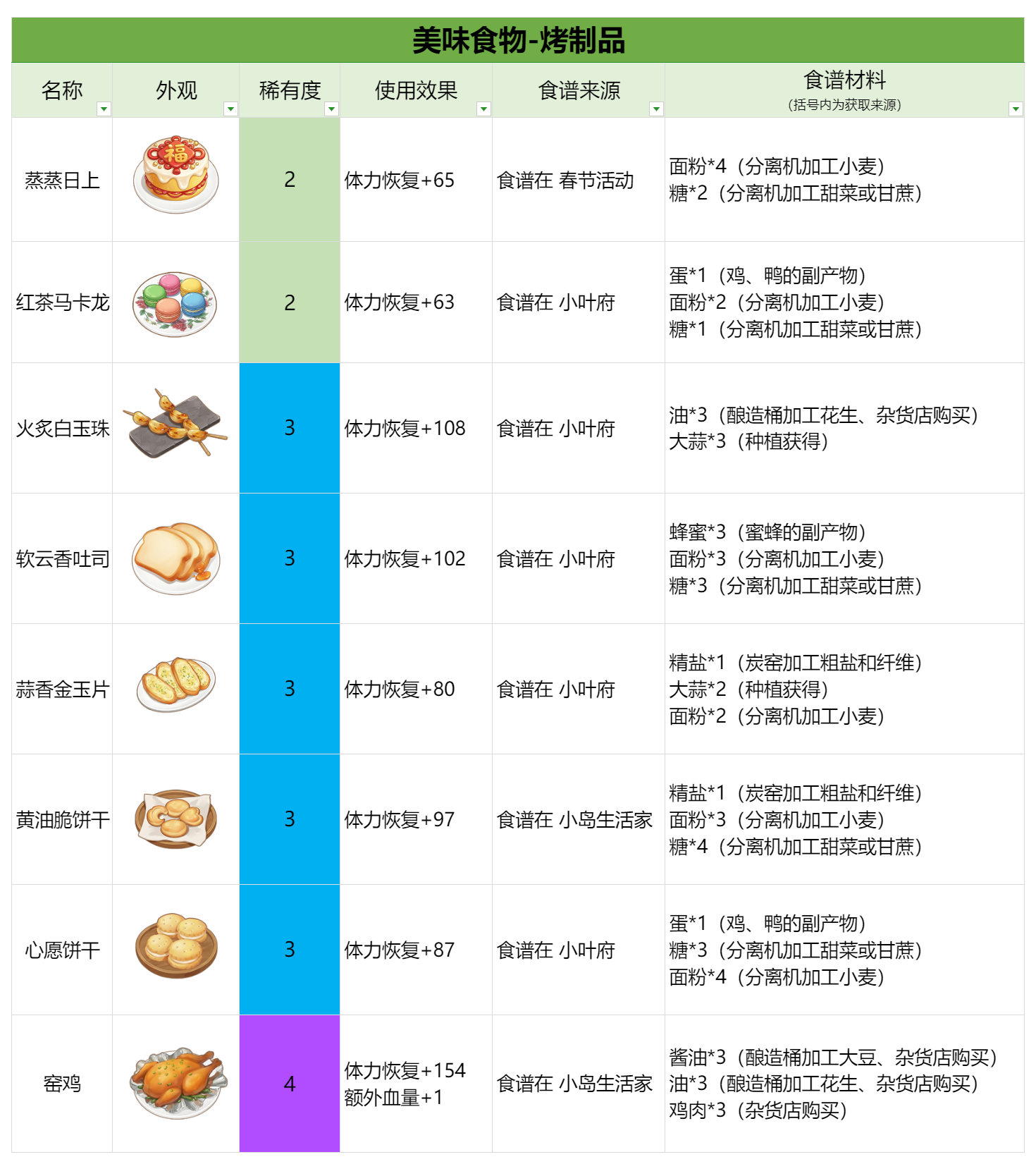 官方攻略-星砂岛美味食物速览 4.png