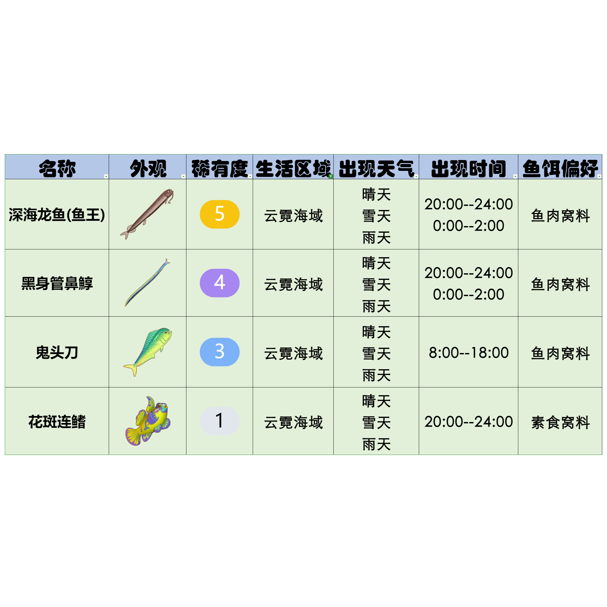 官方攻略-星砂岛水生物速览 26.png