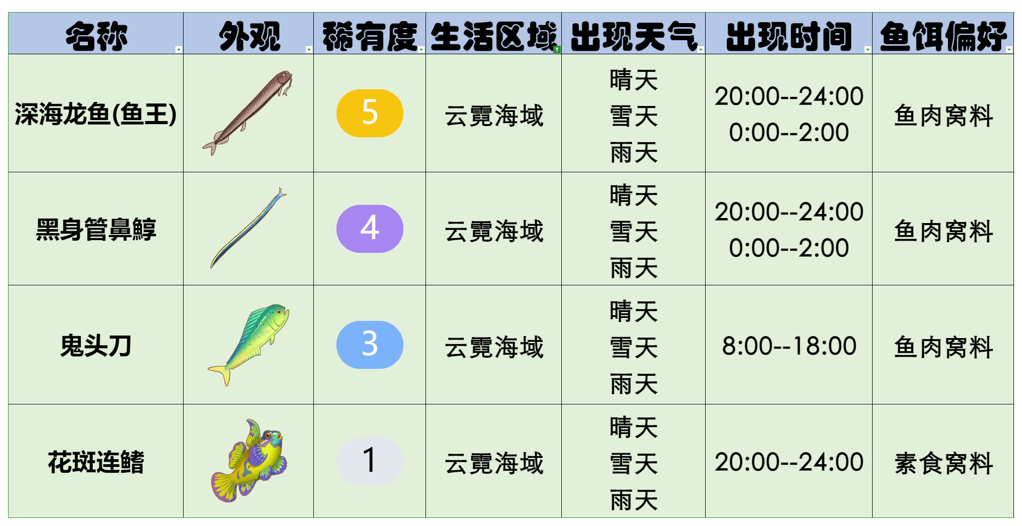 官方攻略-星砂岛水生物速览 26.png