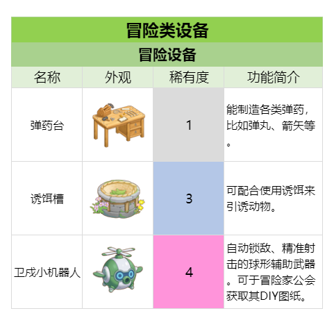 官方攻略-冒险工具&设备速览 2.png