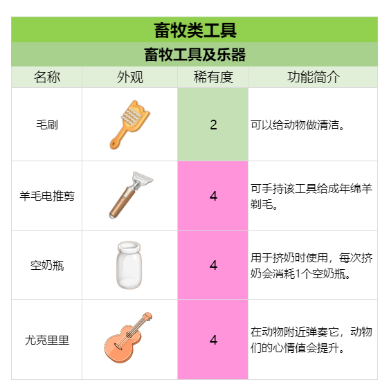 官方攻略-畜牧工具&设备速览 1.png
