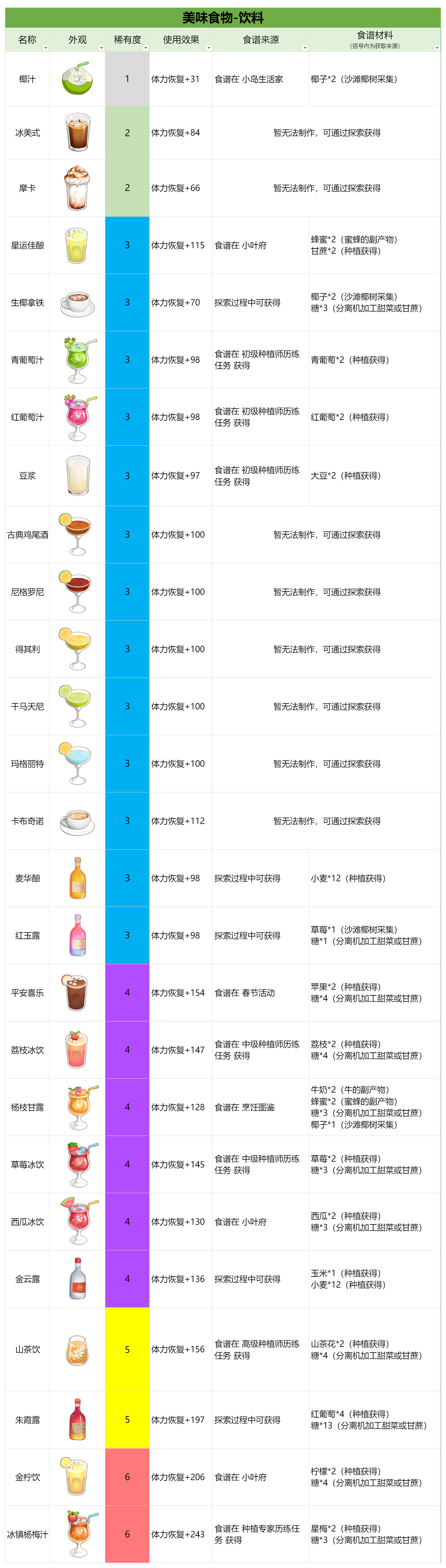 官方攻略-星砂岛美味食物速览 5.png