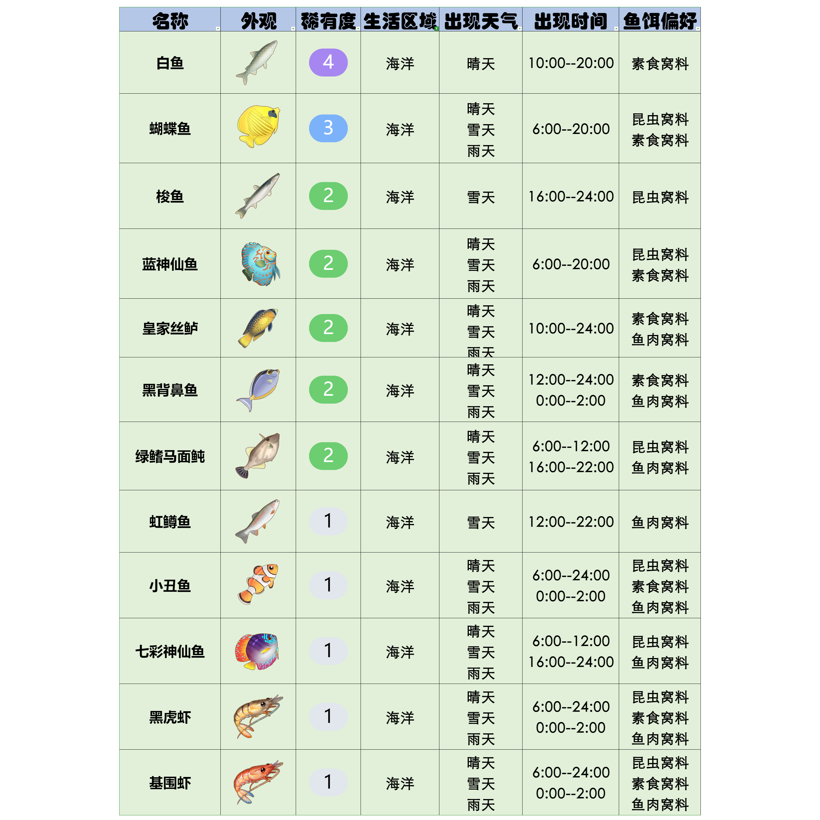 官方攻略-星砂岛水生物速览 23.png