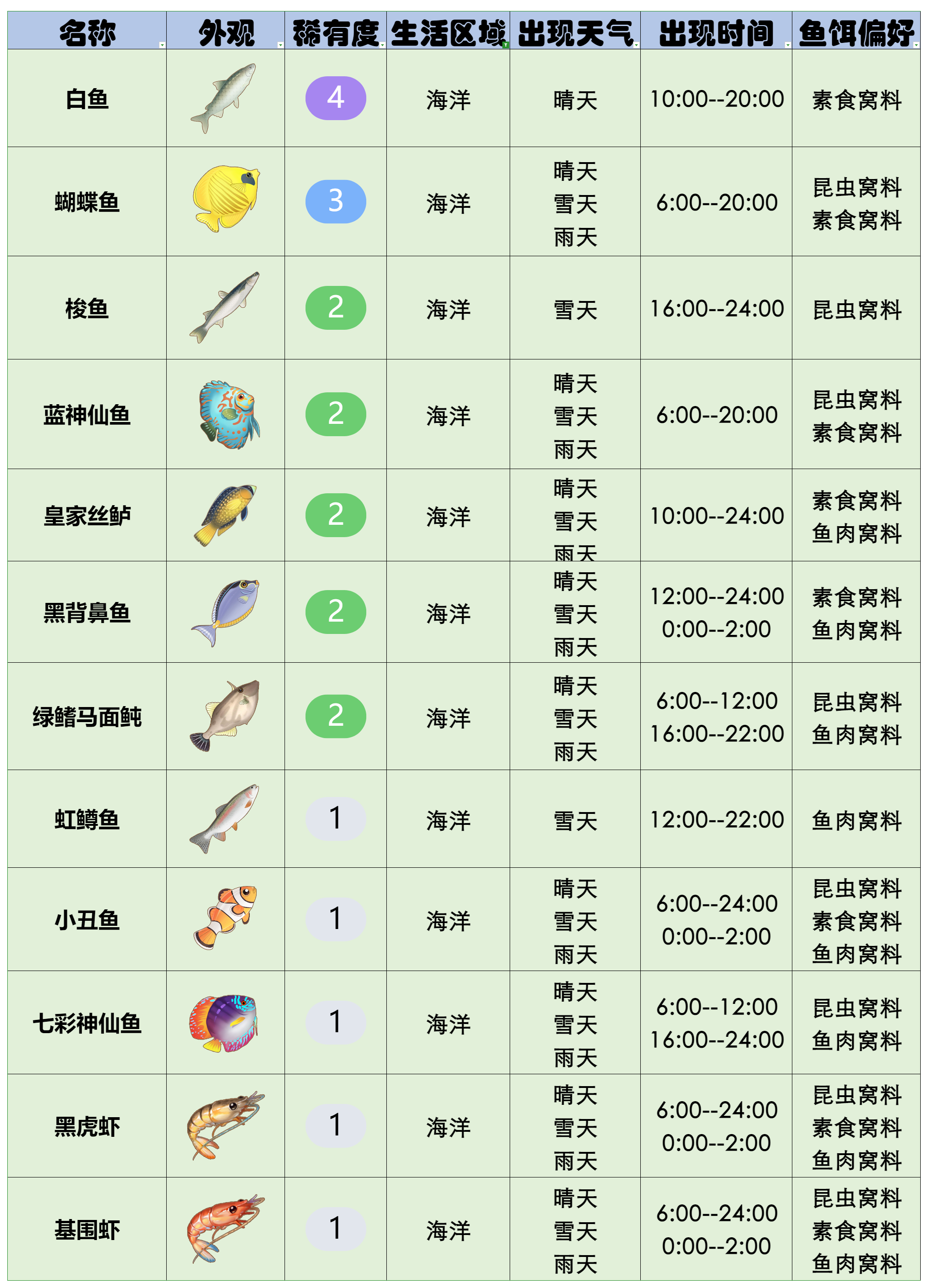 官方攻略-星砂岛水生物速览 23.png