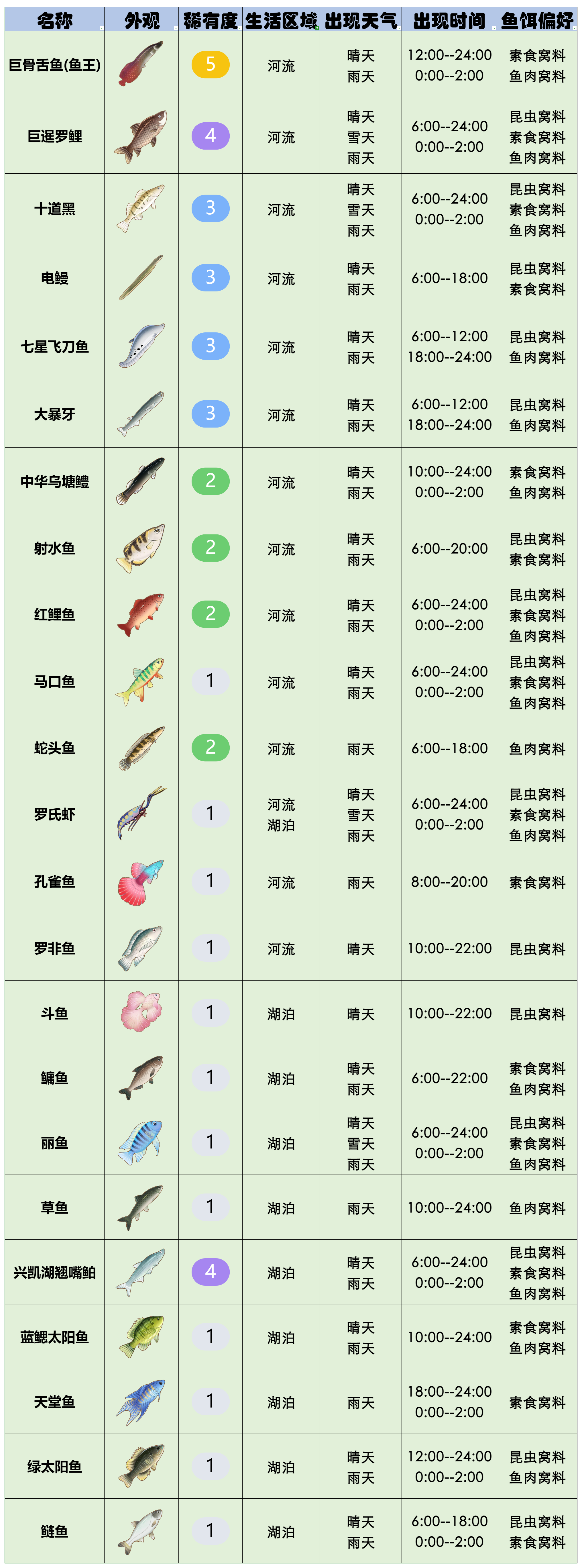 官方攻略-星砂岛水生物速览 8.png