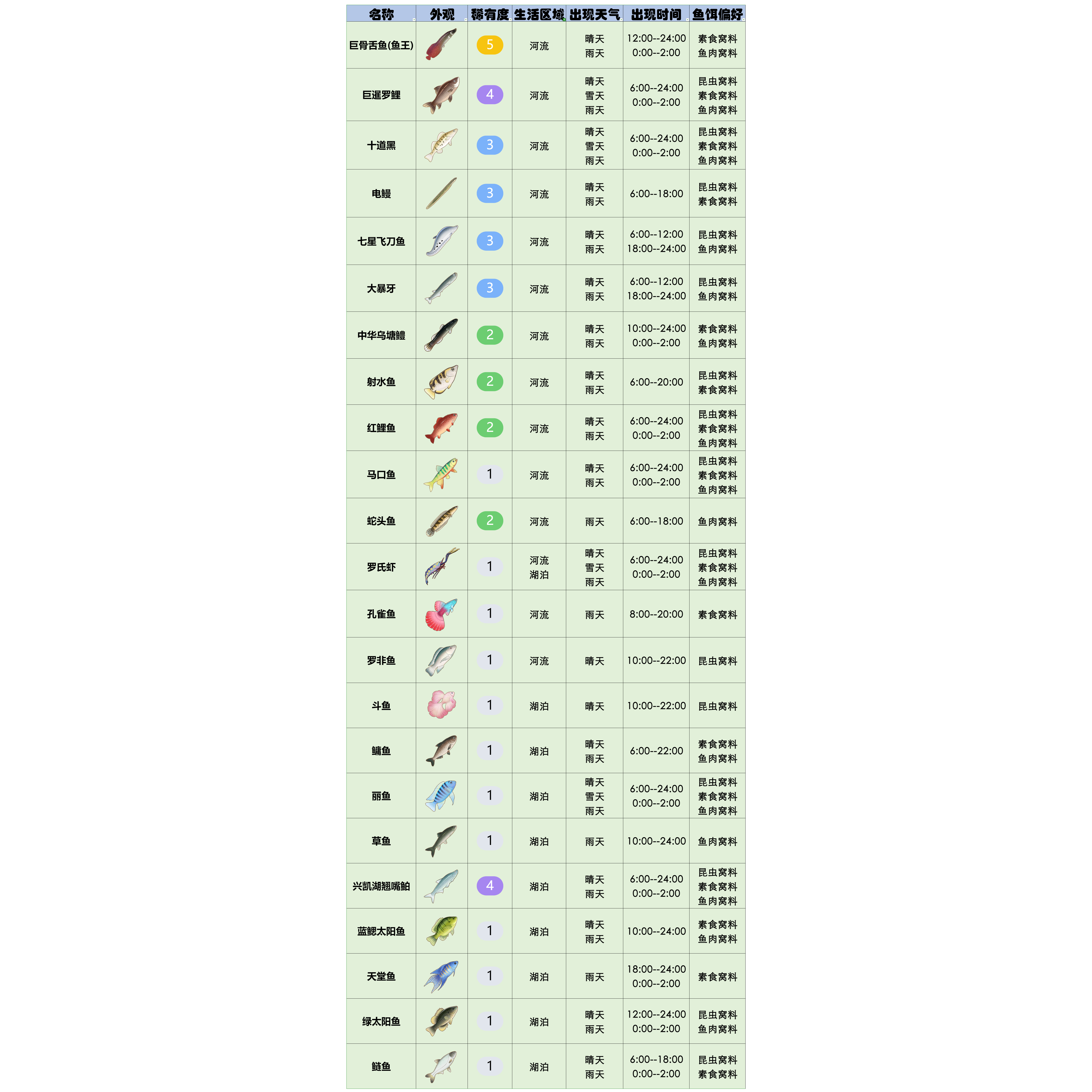 官方攻略-星砂岛水生物速览 8.png