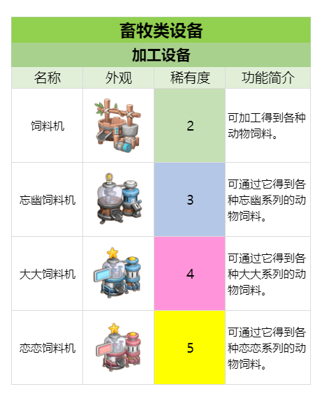 官方攻略-畜牧工具&设备速览 3.png