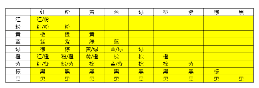 官方攻略-第二卷：自动化进阶｜种田的终点是躺平 4.png