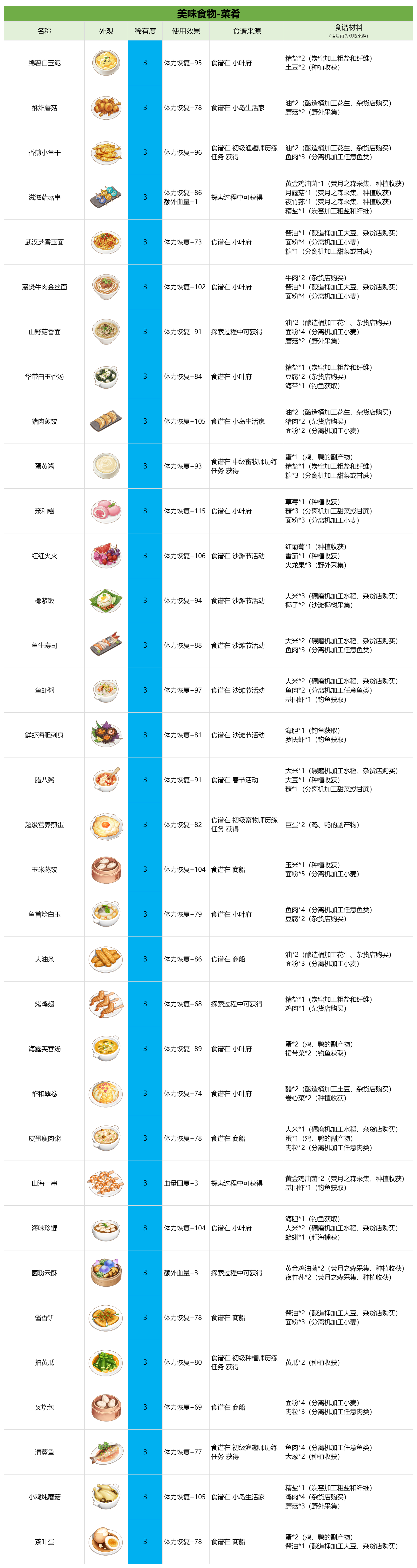 官方攻略-星砂岛美味食物速览 2.png