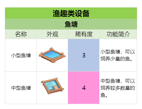 官方攻略-渔趣工具&设备 速览 3.png