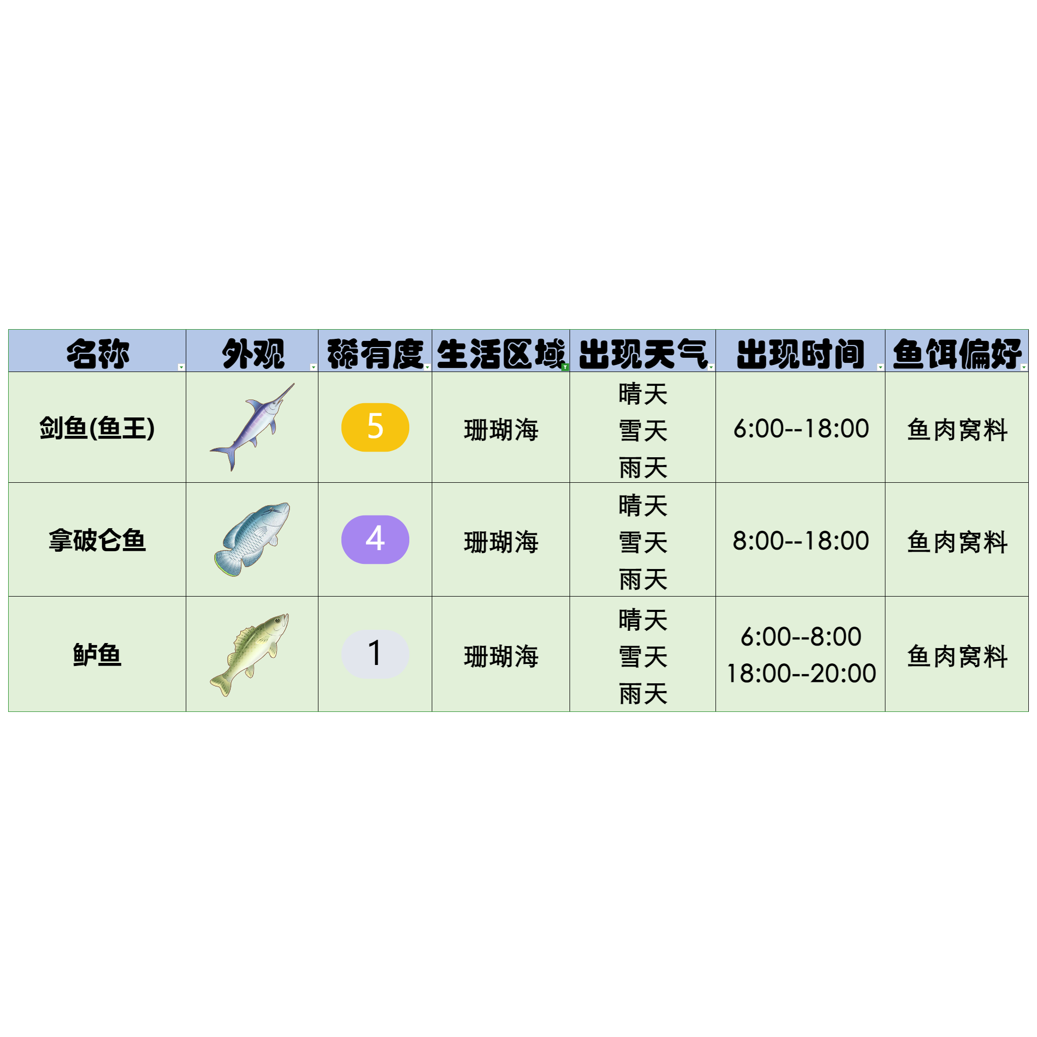 官方攻略-星砂岛水生物速览 25.png
