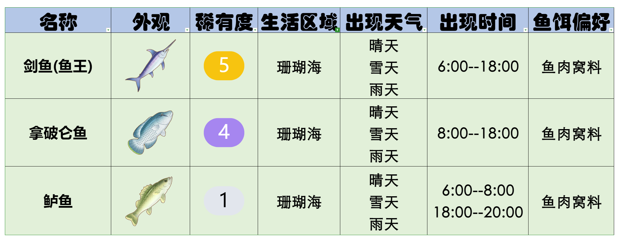 官方攻略-星砂岛水生物速览 25.png