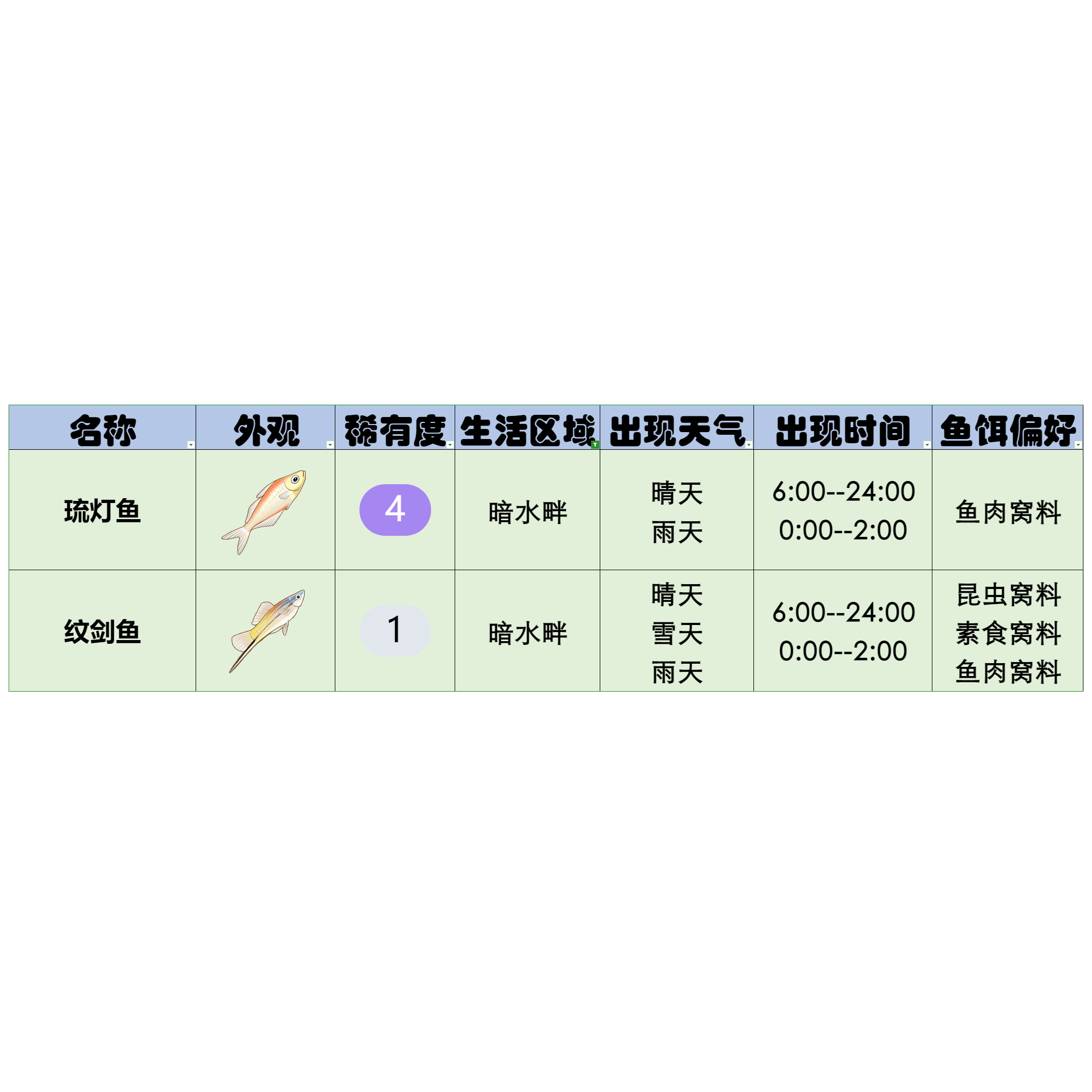 官方攻略-星砂岛水生物速览 21.png