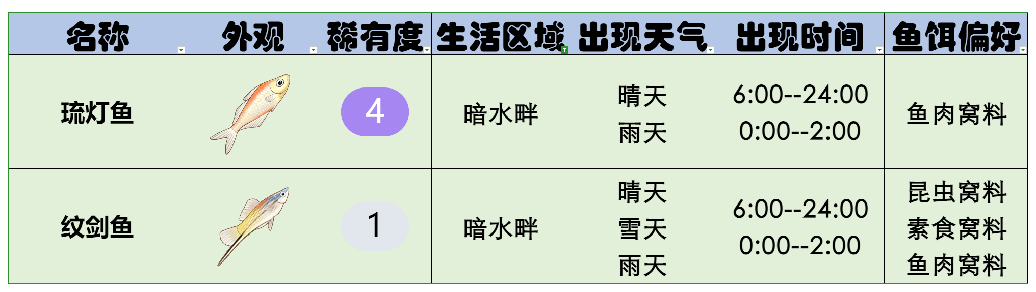 官方攻略-星砂岛水生物速览 21.png