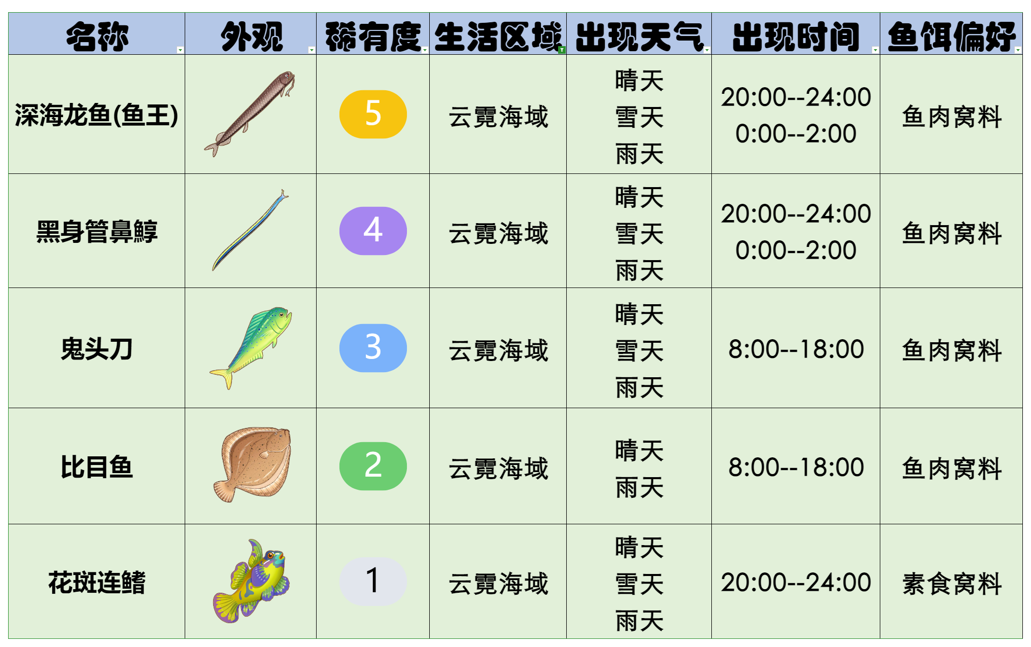 官方攻略-星砂岛水生物速览 12.png