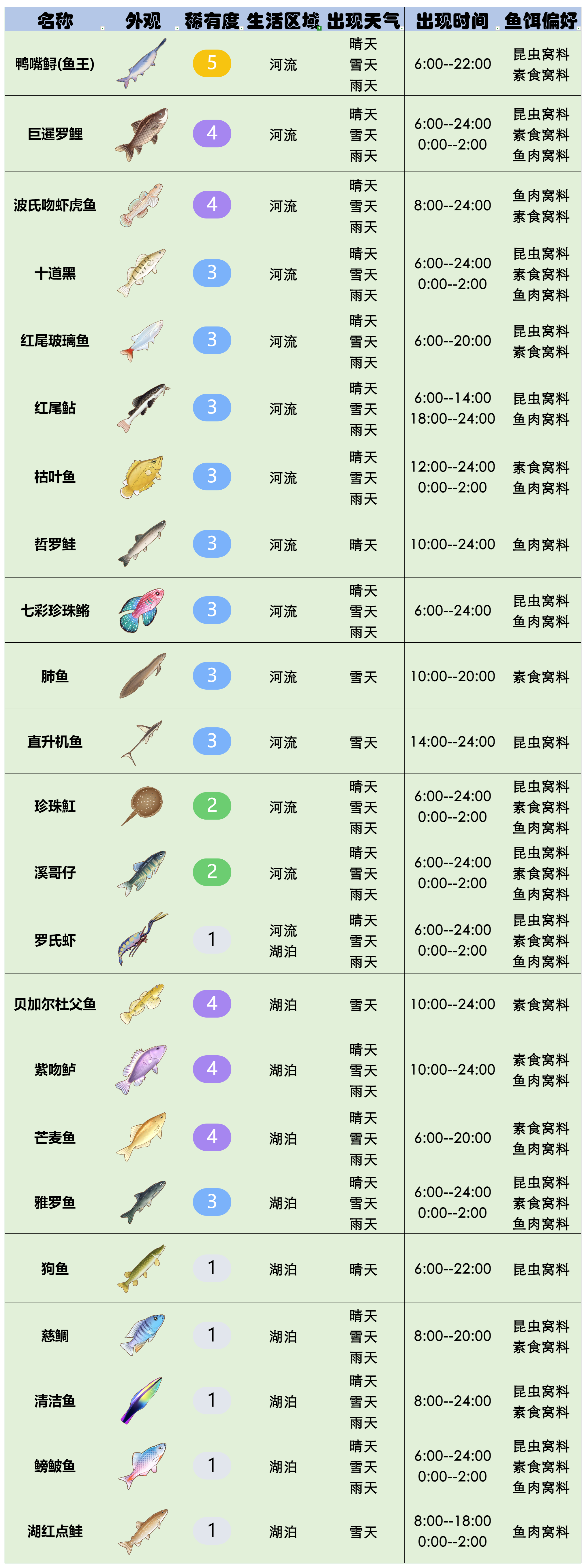 官方攻略-星砂岛水生物速览 22.png