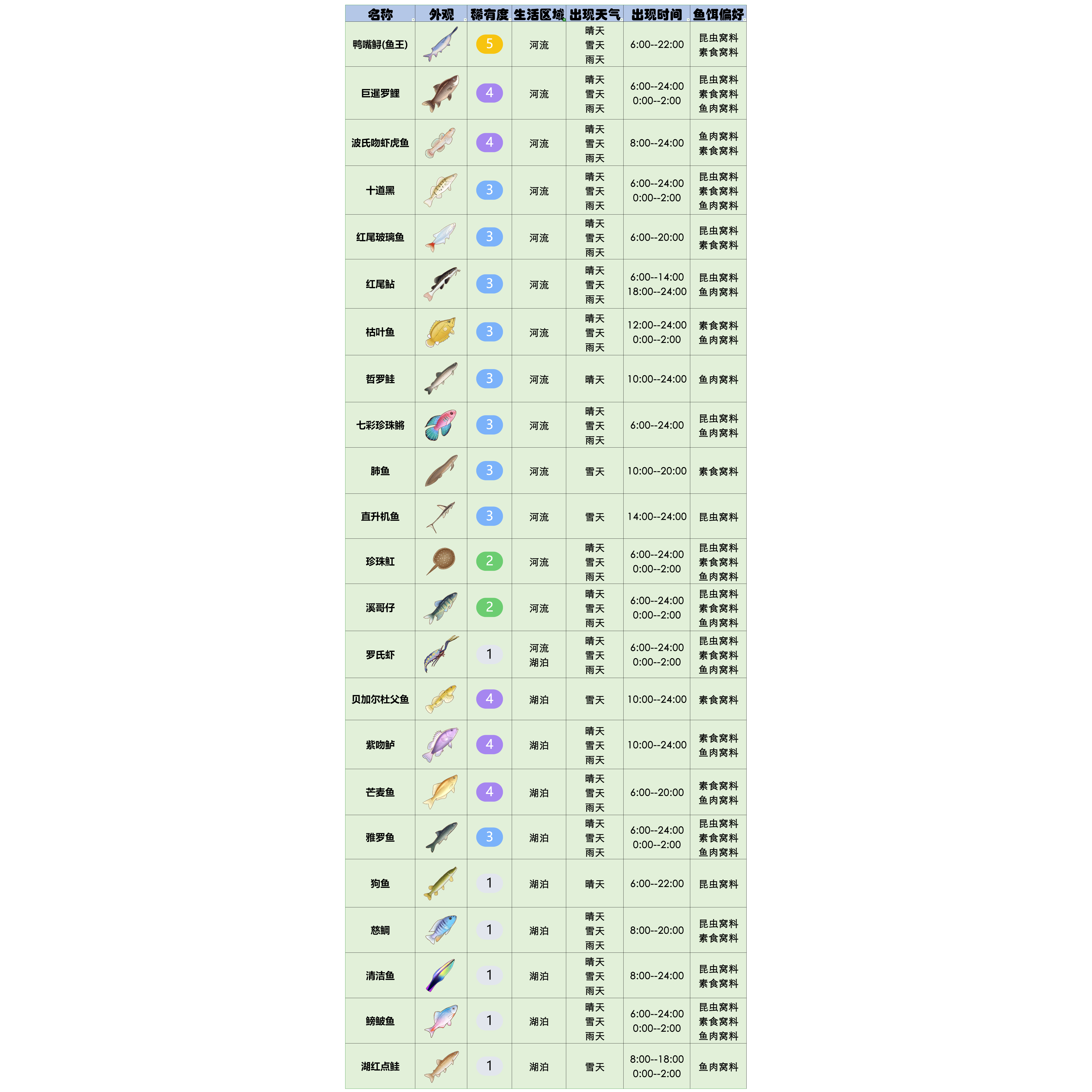 官方攻略-星砂岛水生物速览 22.png