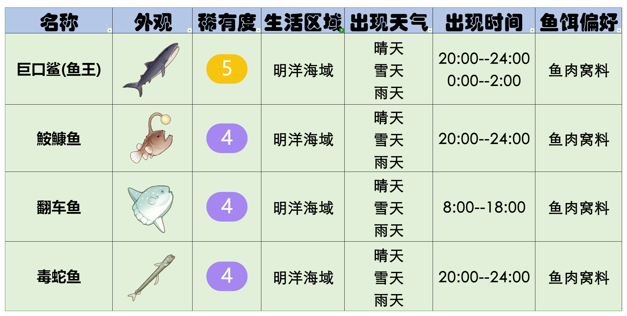 官方攻略-星砂岛水生物速览 24.png