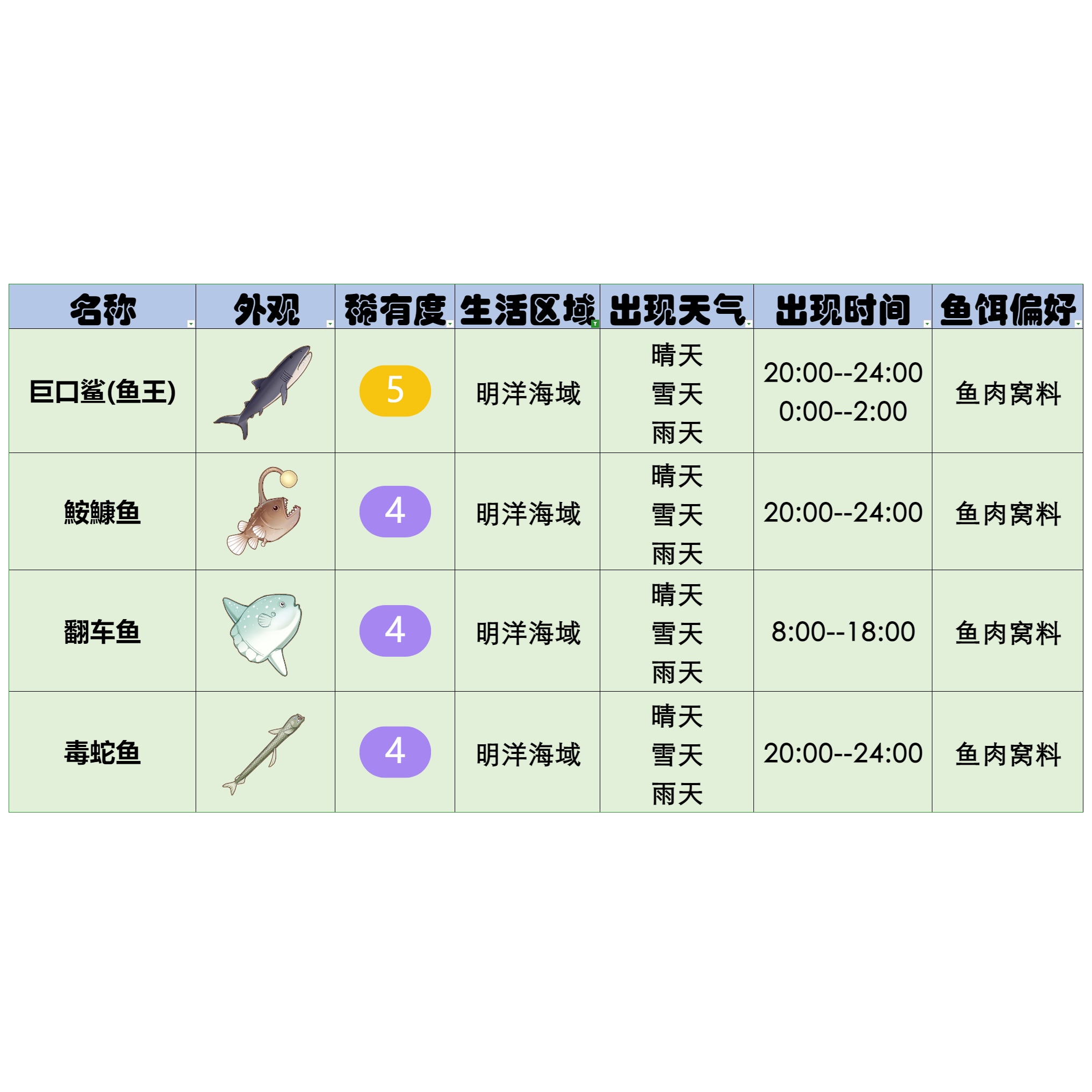 官方攻略-星砂岛水生物速览 24.png