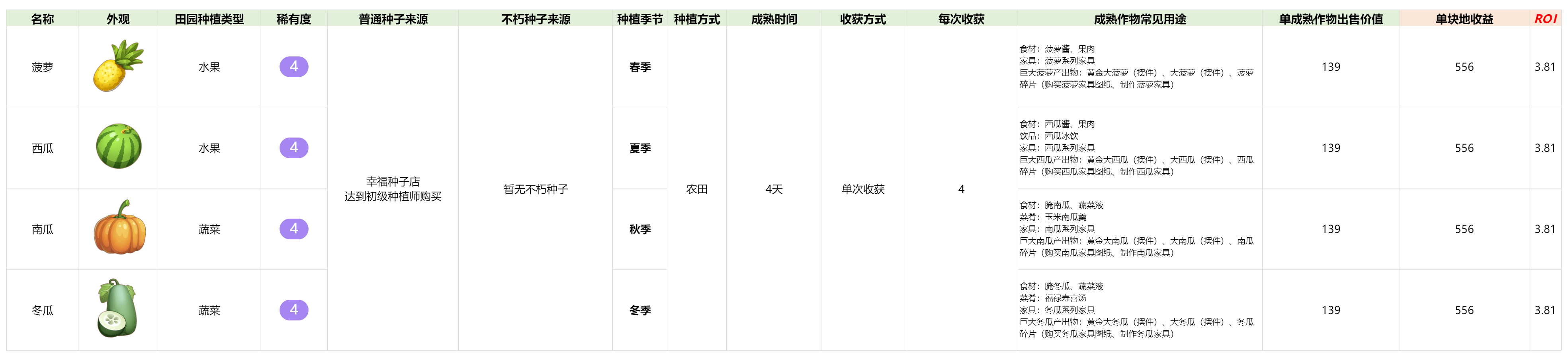 官方攻略-拒绝低效种地！高价值作物速览 6.png