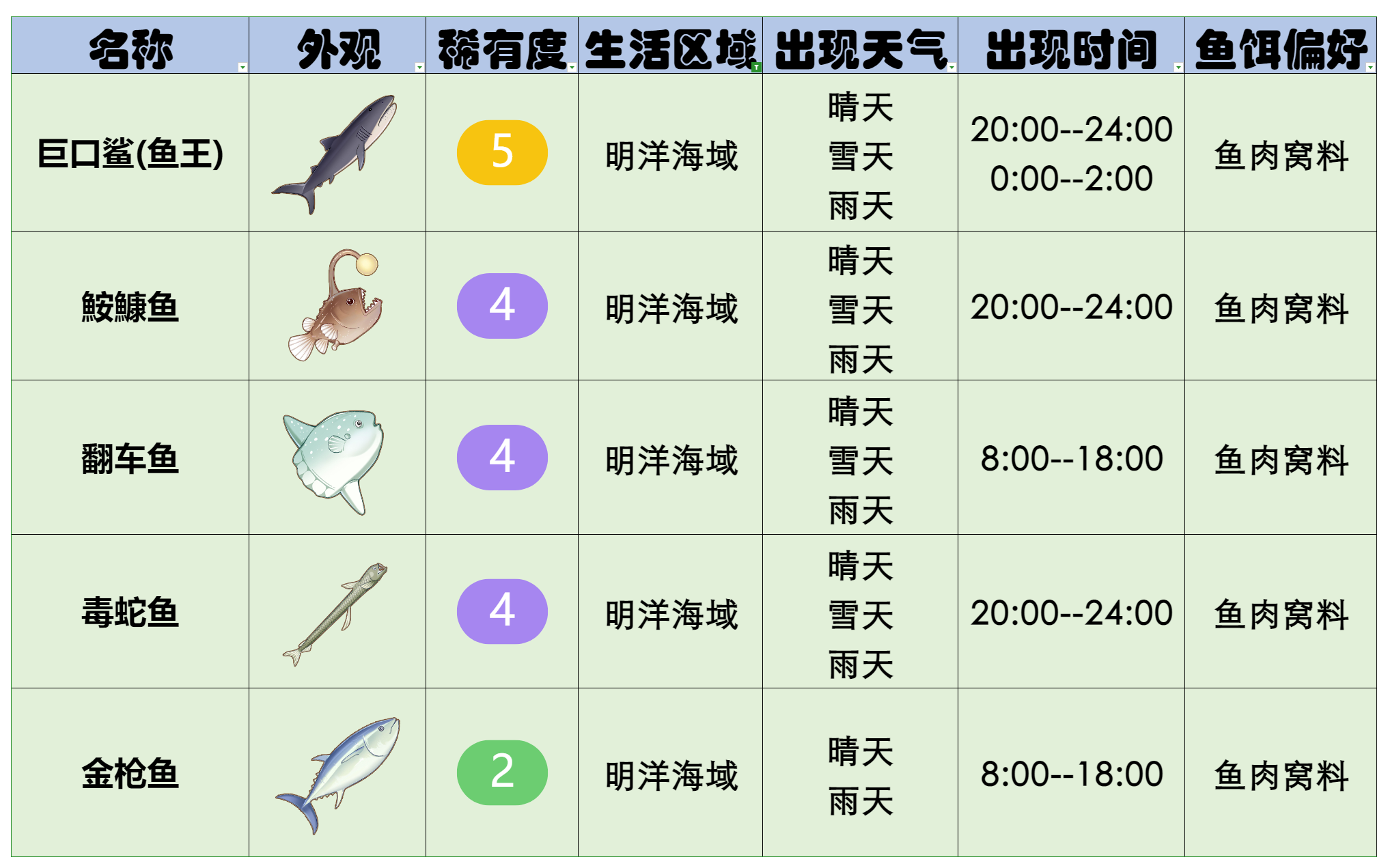 官方攻略-星砂岛水生物速览 3.png