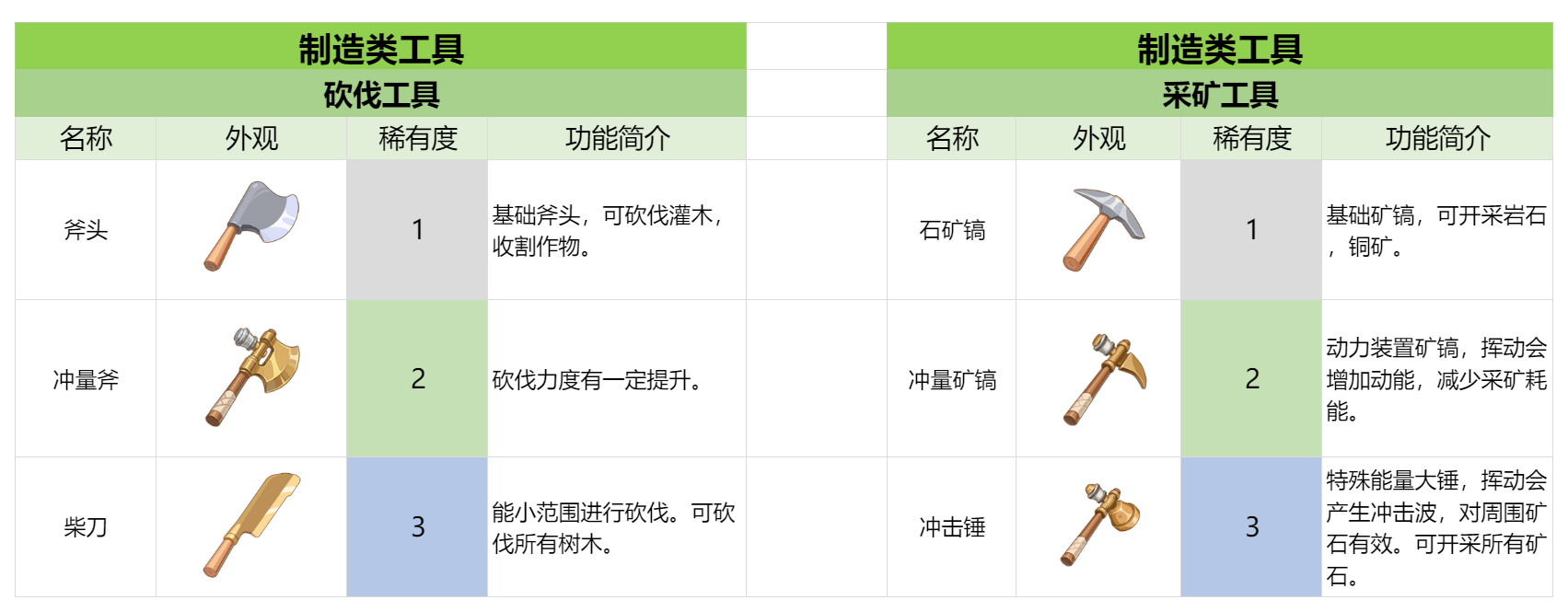 官方攻略-实战指南第2篇丨前期资源采集与管理 1.png