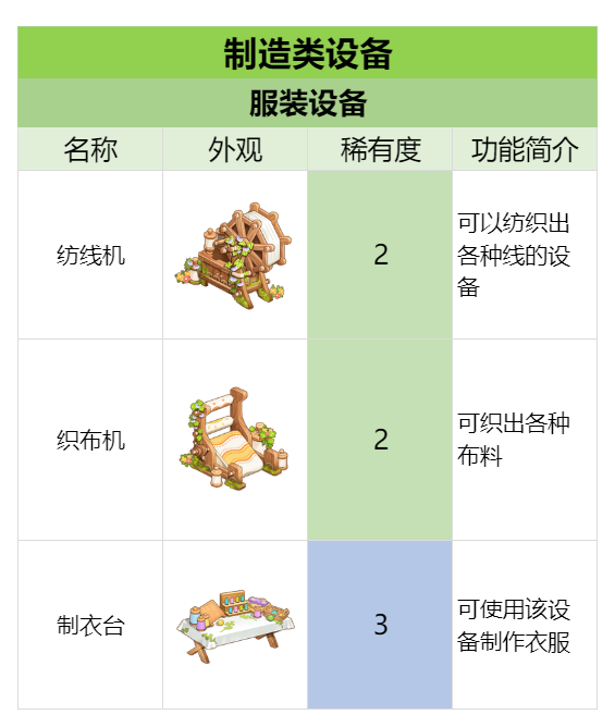 官方攻略-制造工具&设备 速览 4.png