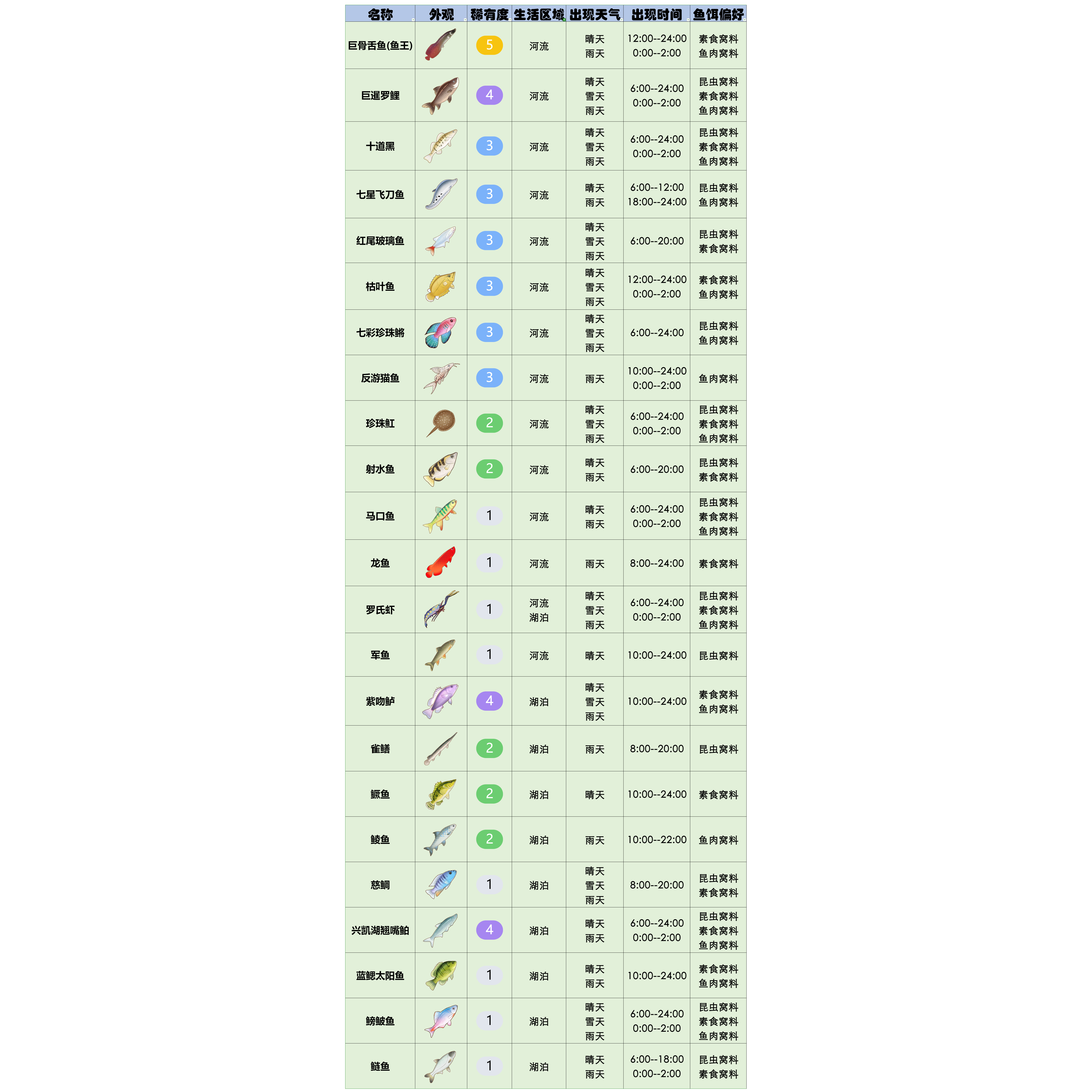 官方攻略-星砂岛水生物速览 15.png