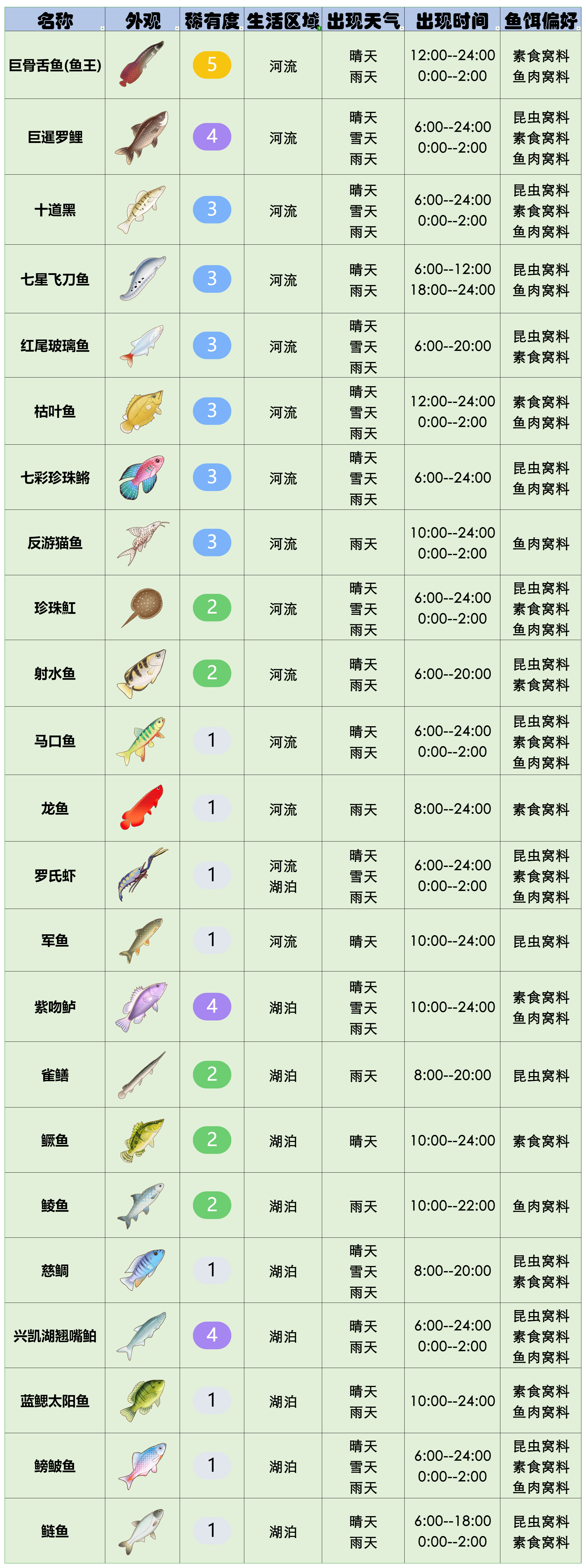 官方攻略-星砂岛水生物速览 15.png